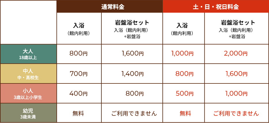 ご利用料金